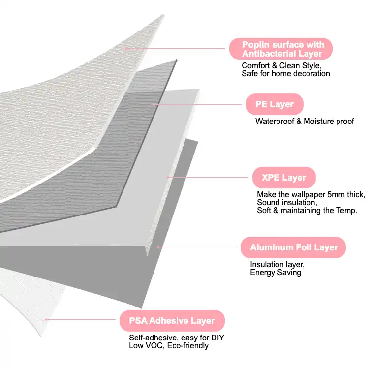 Energy Saving Wallpaper 5mm Thick Thermal Insulation Peel & Stick Aluminum  Foil Membrane Backing Poplin Pattern Home Decor Keep Warm